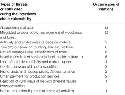 Can Neo-Rural Initiatives Bolster Community Resilience in Depopulated Coupled Human and Natural System?: Insights From Stakeholder Perceptions in Central Spain